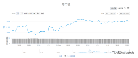 突破阻力