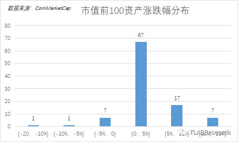 突破阻力
