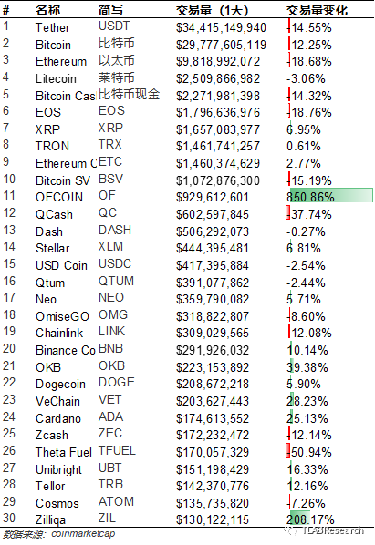 突破阻力