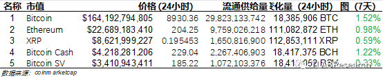 突破阻力