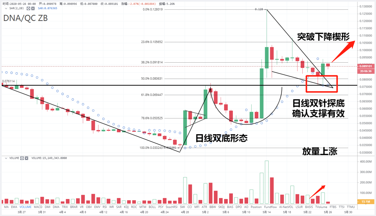 以太坊2.0
