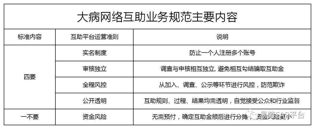 保险