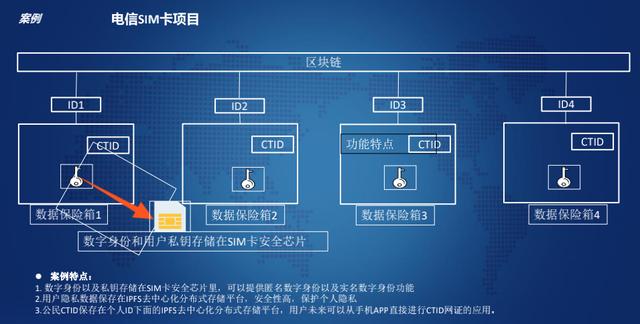 用户