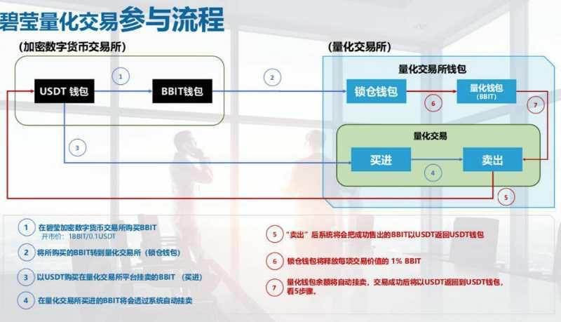 交易所