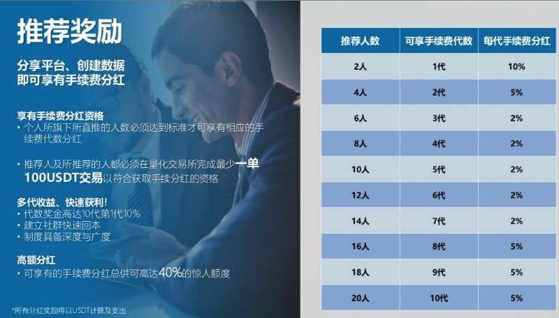 交易所
