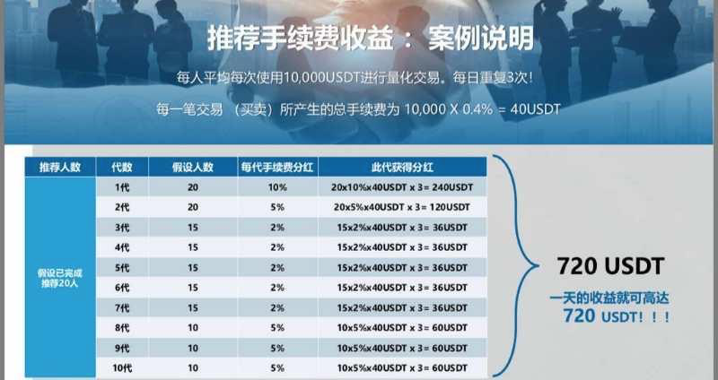 交易所