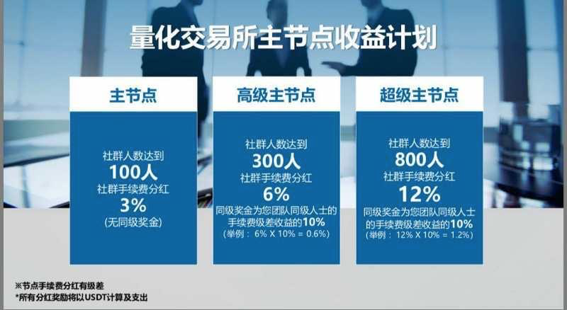 交易所