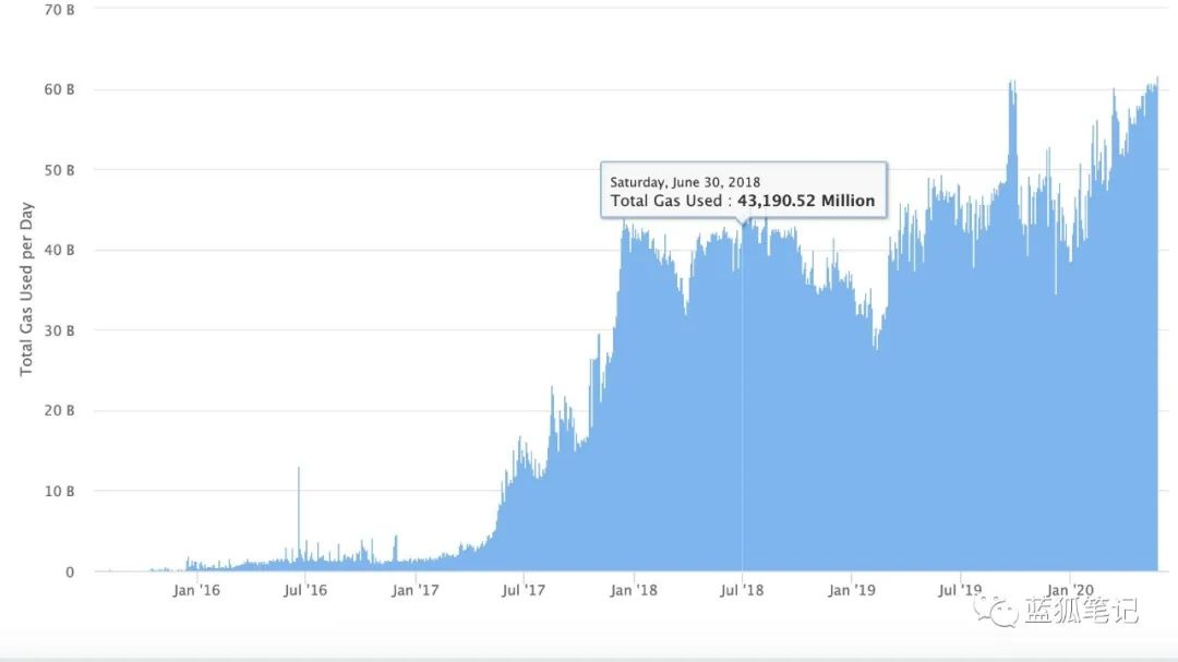 DeFi