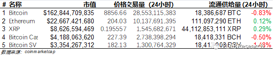 下跌