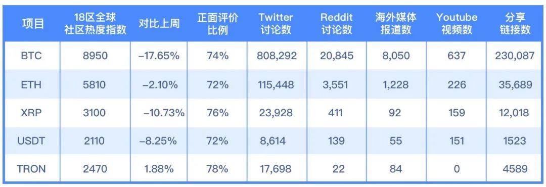 交易所