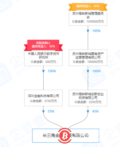 成都