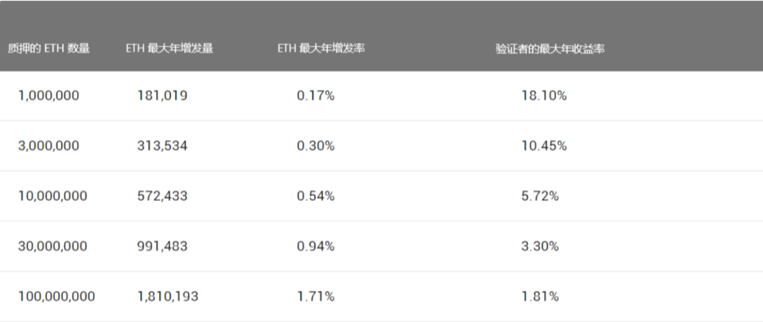 标准共识