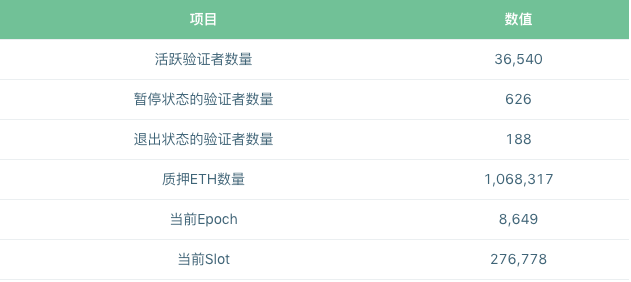 标准共识