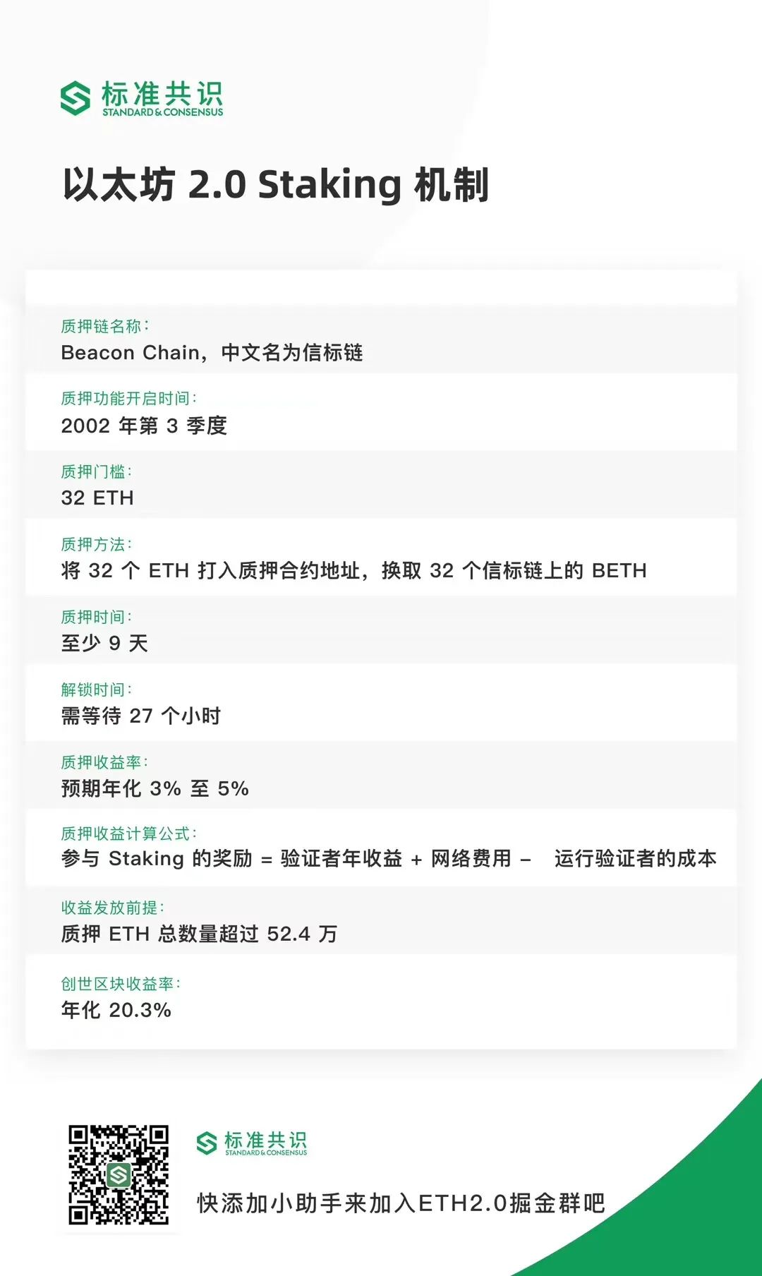 标准共识