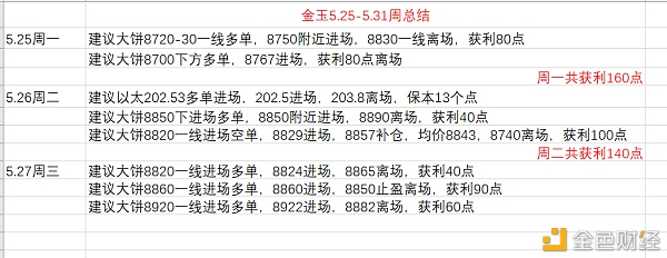 摩根大通