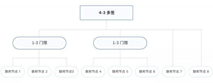 跨链