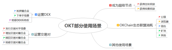 交易所