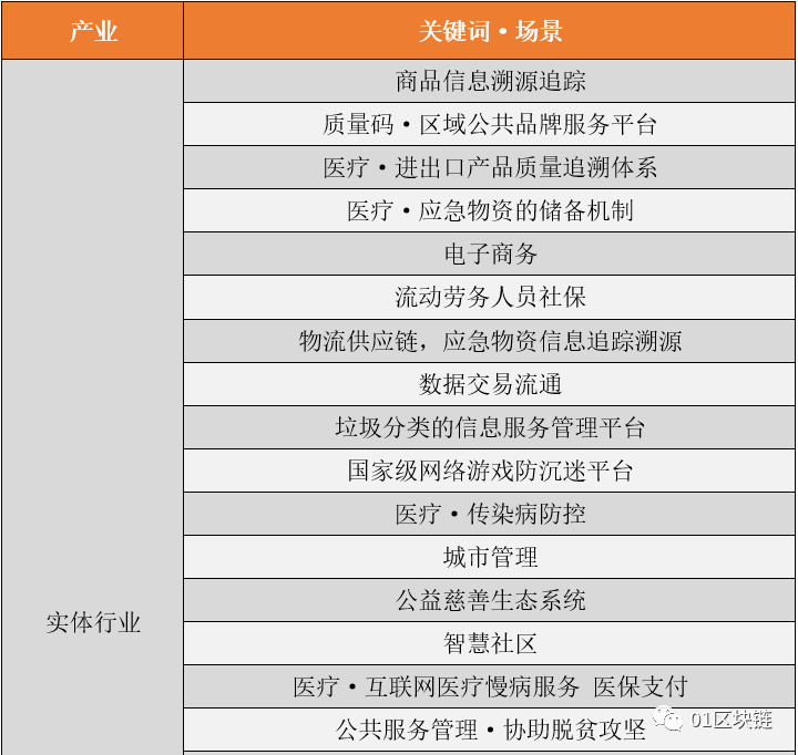 数字货币