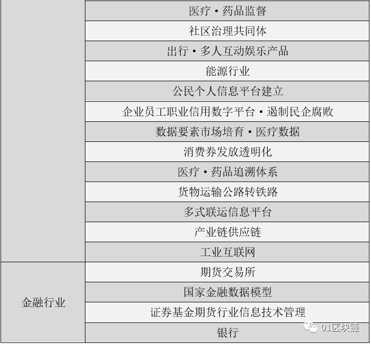 数字货币