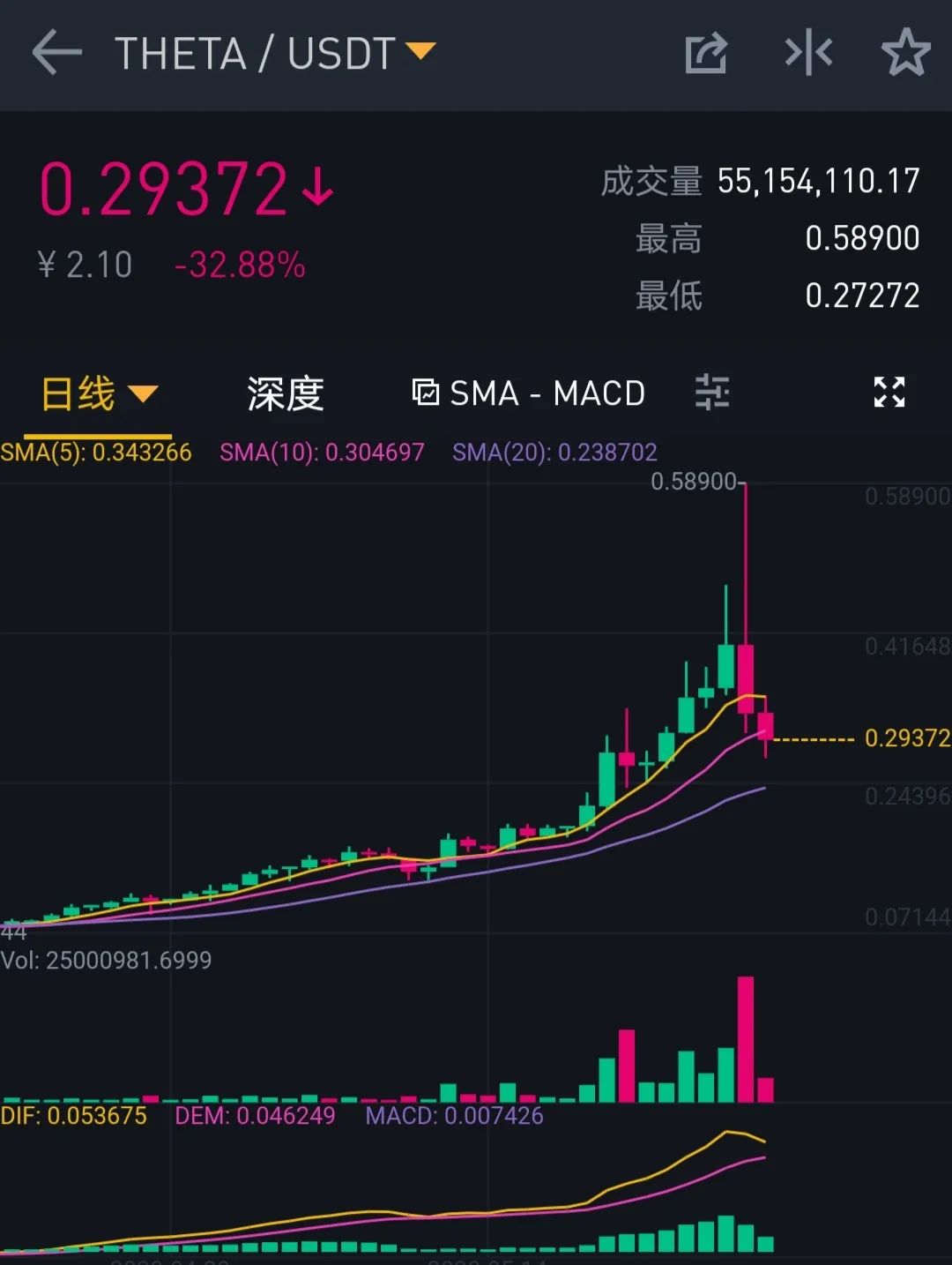 维权