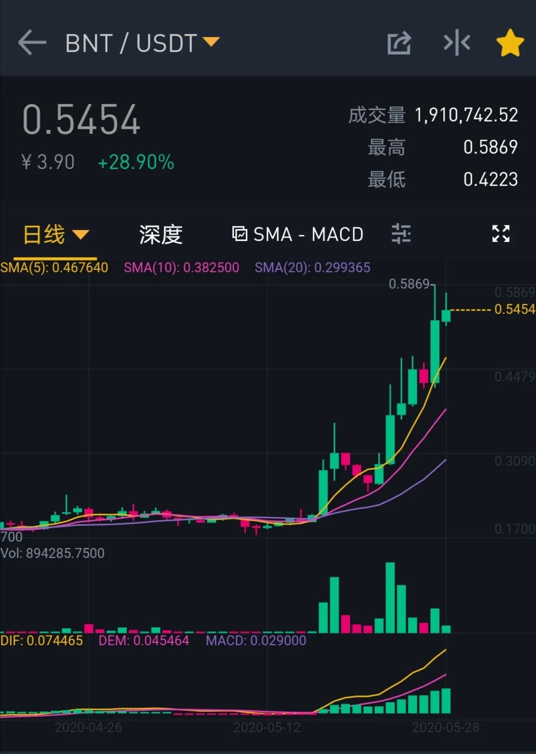 维权