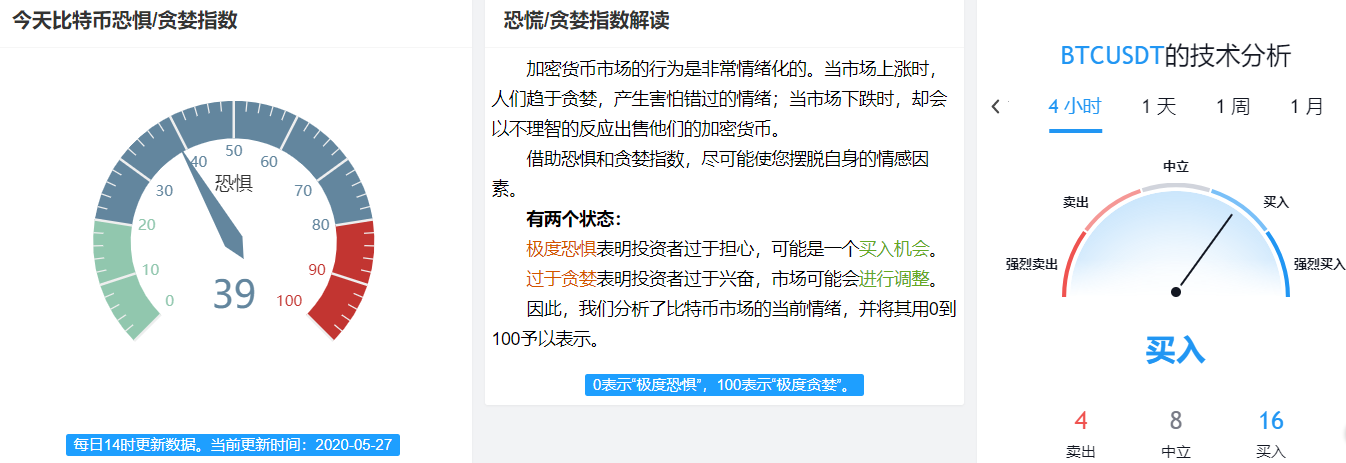 减半