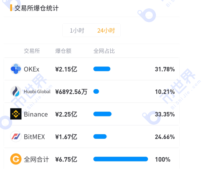 交易所