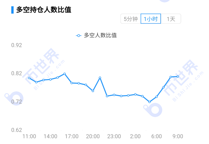 交易所