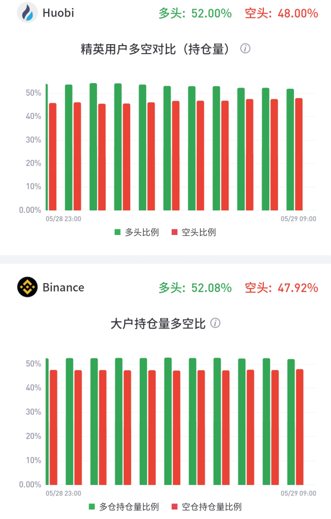 交易所