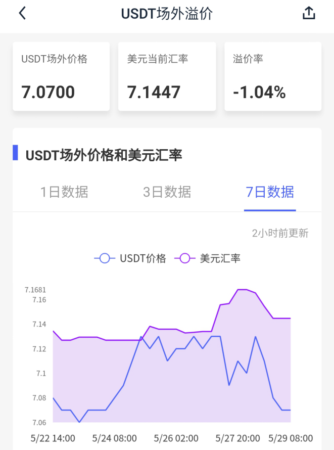 交易所