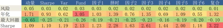 数学