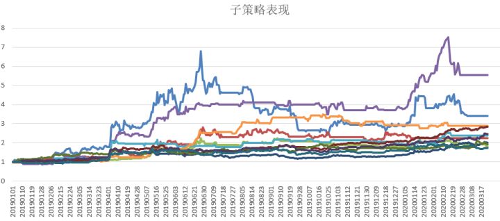 数学