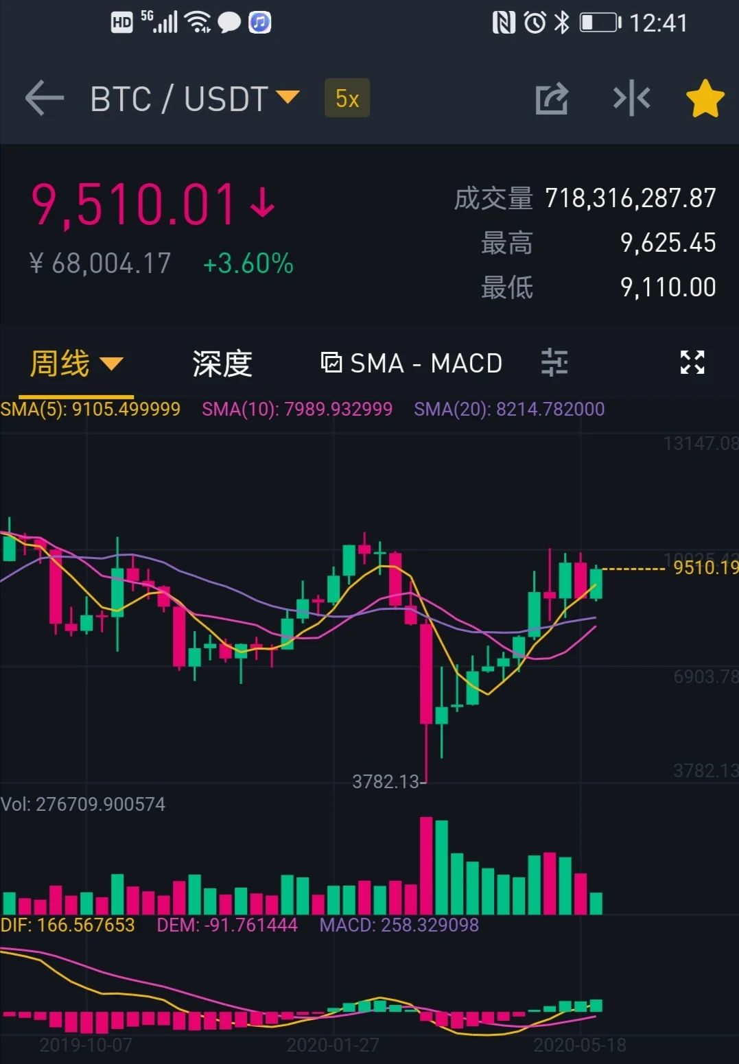 以太坊