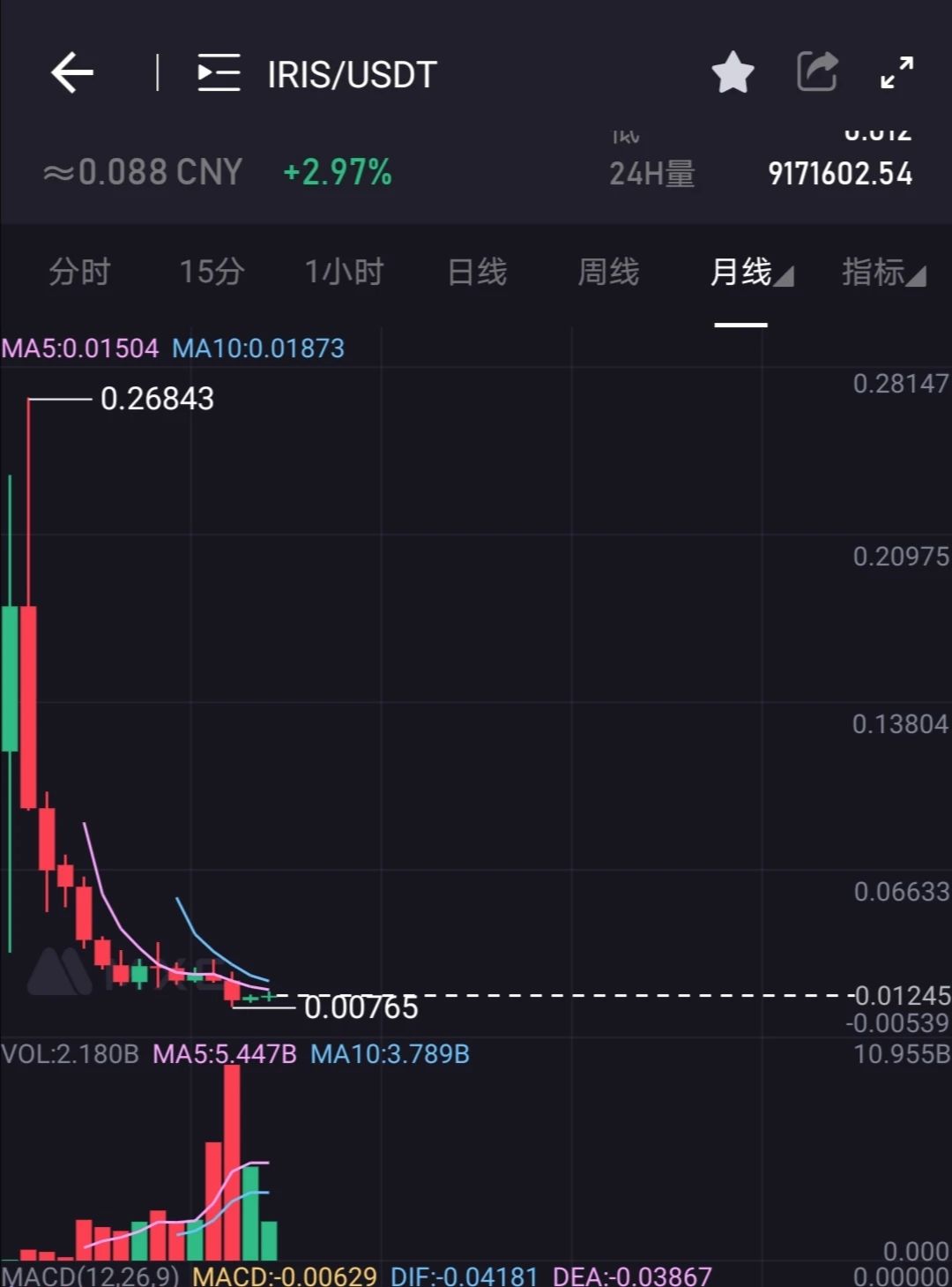 以太坊