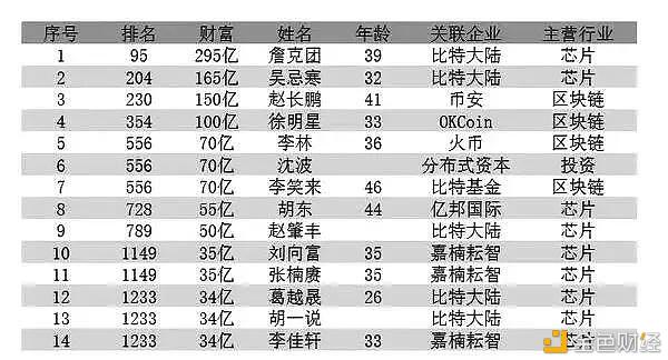 央行数字货币