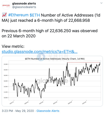 FCOIN