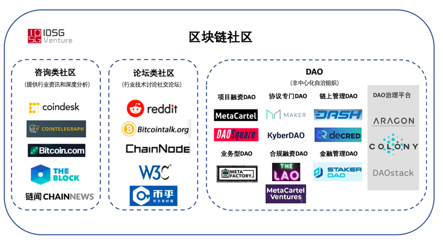 DAO