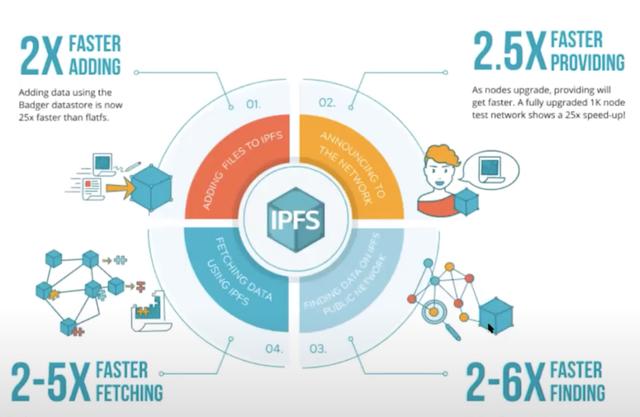 IPFS