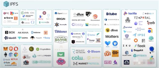 IPFS