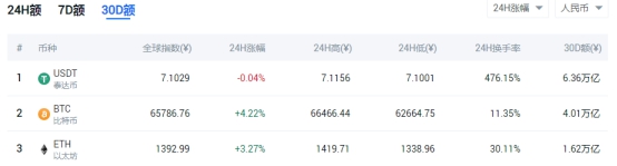 交易所