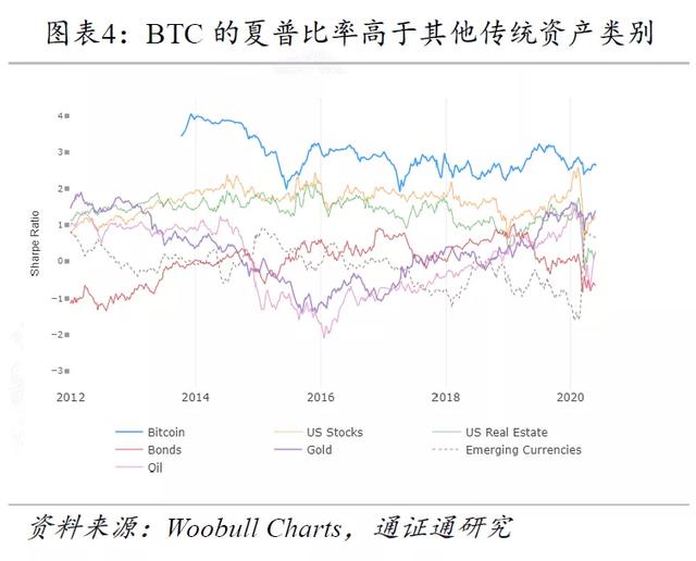 区块链周报