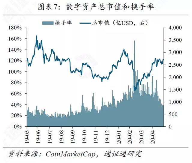 区块链周报