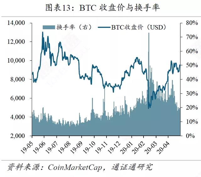 区块链周报