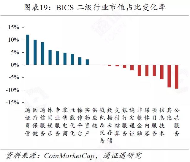区块链周报