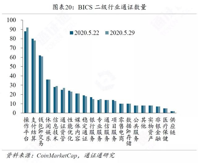 区块链周报