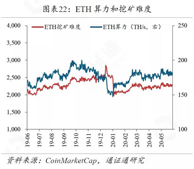 区块链周报