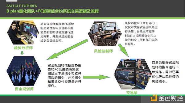 量化