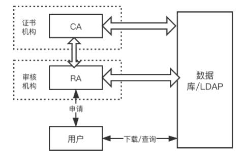 体系