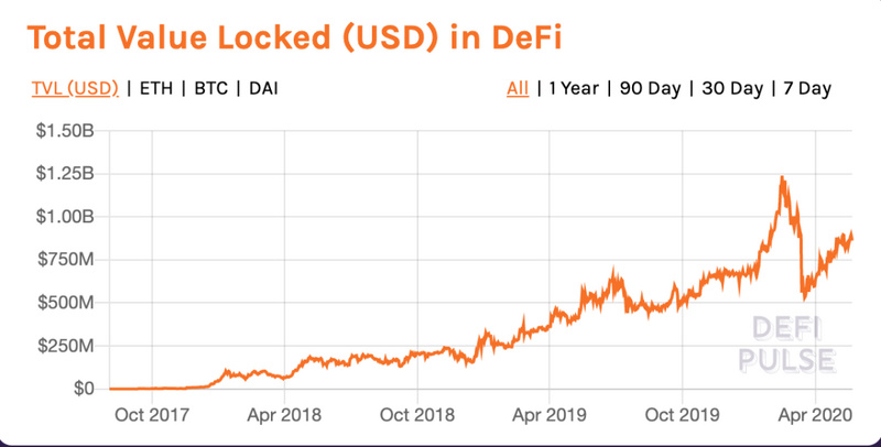 DeFi