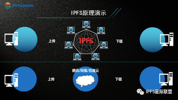 IPFS